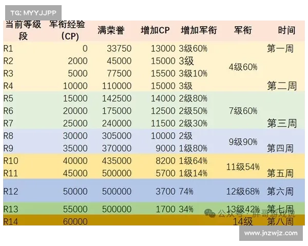 魔兽世界工作室升级攻略:快速提升等级